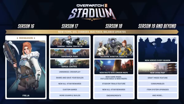 Overwatch 2 Stadium Summer Roadmap Unveiled by Blizzard