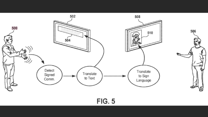 Sony Patents นักแปลภาษามือในเกม