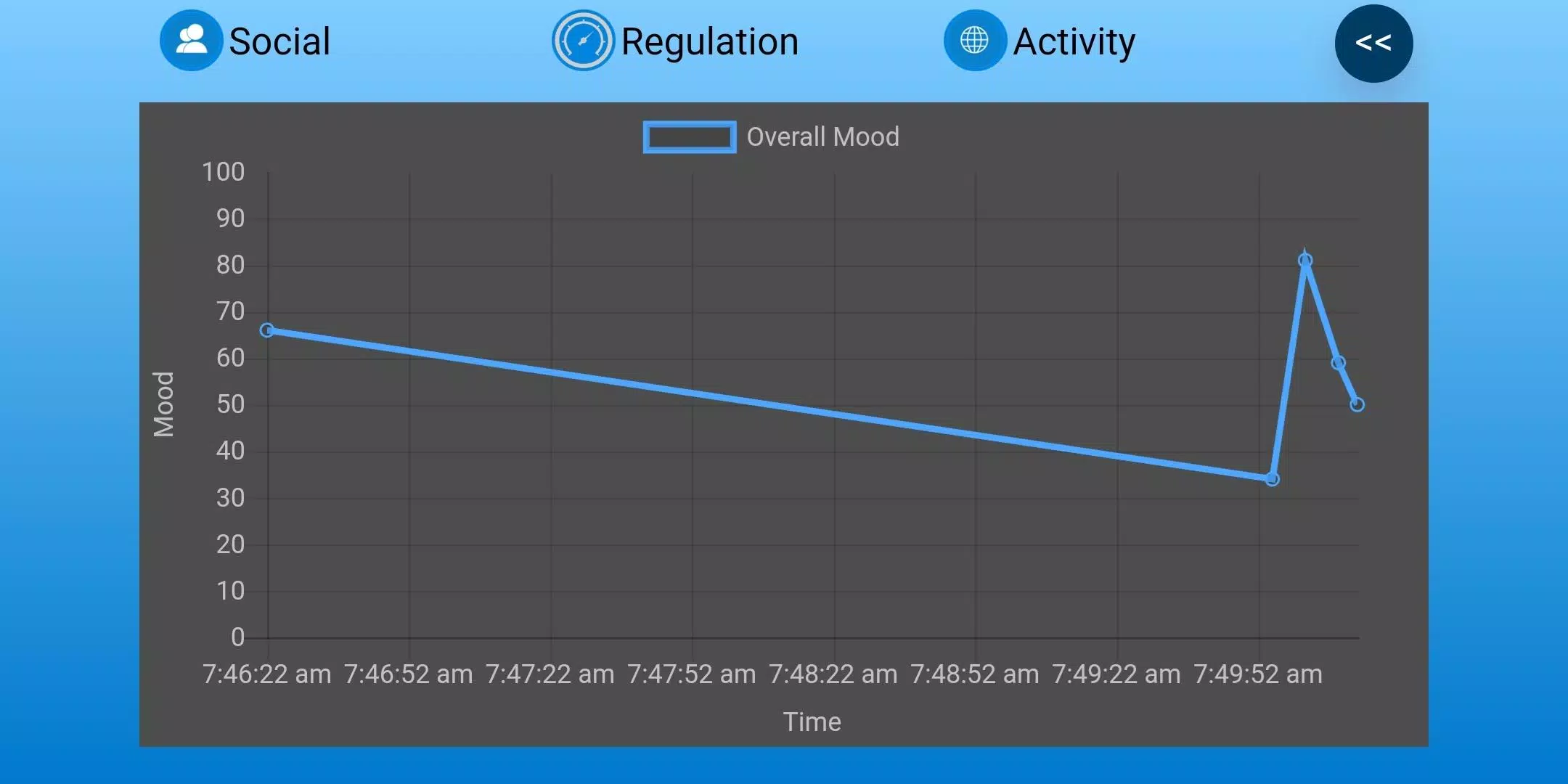 Schermata Mood Train 1 2