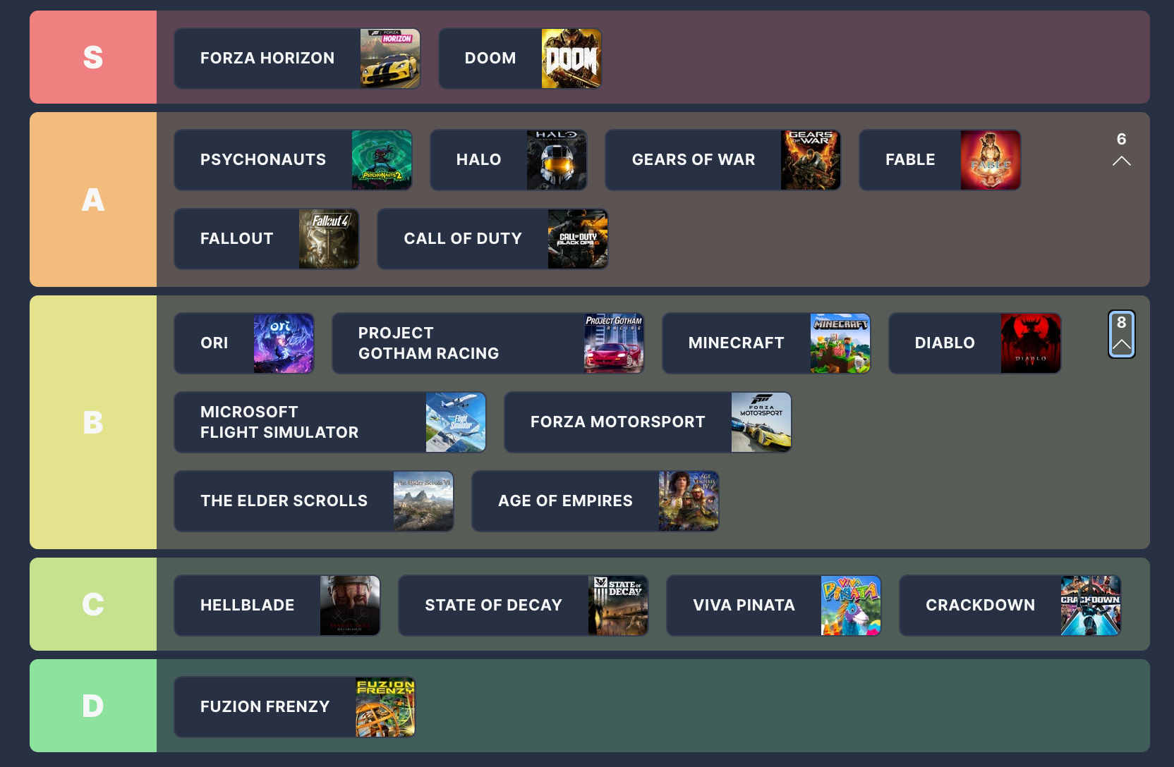 Hierarchy ng paglalaro: Ang listahan ng serye ng Xbox Series ay naipalabas