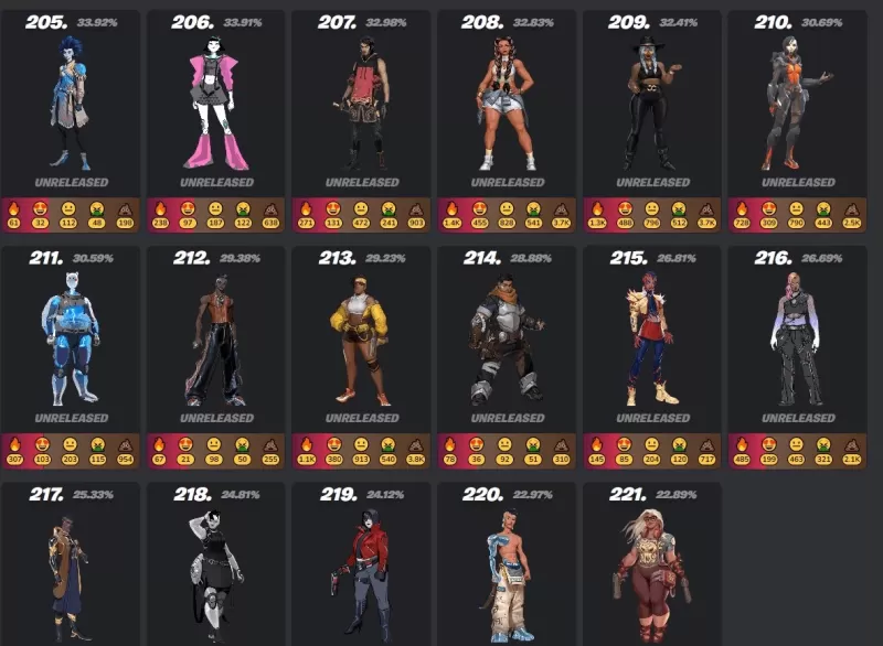 Fortnite Mobile: Ultimate Cilt Rehberi