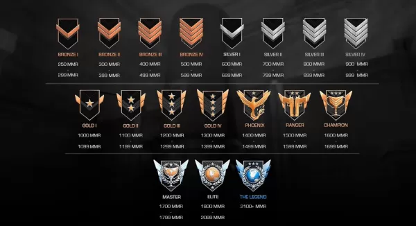 Standoff 2: Schnelle Tipps zur Verbesserung der Rangliste