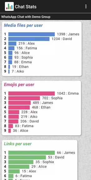 Chat Stats for WhatsApp 스크린샷 3