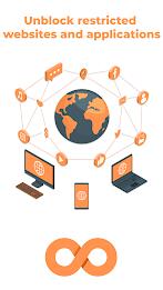 Dominican Republic VPN Proxy應用截圖第4張