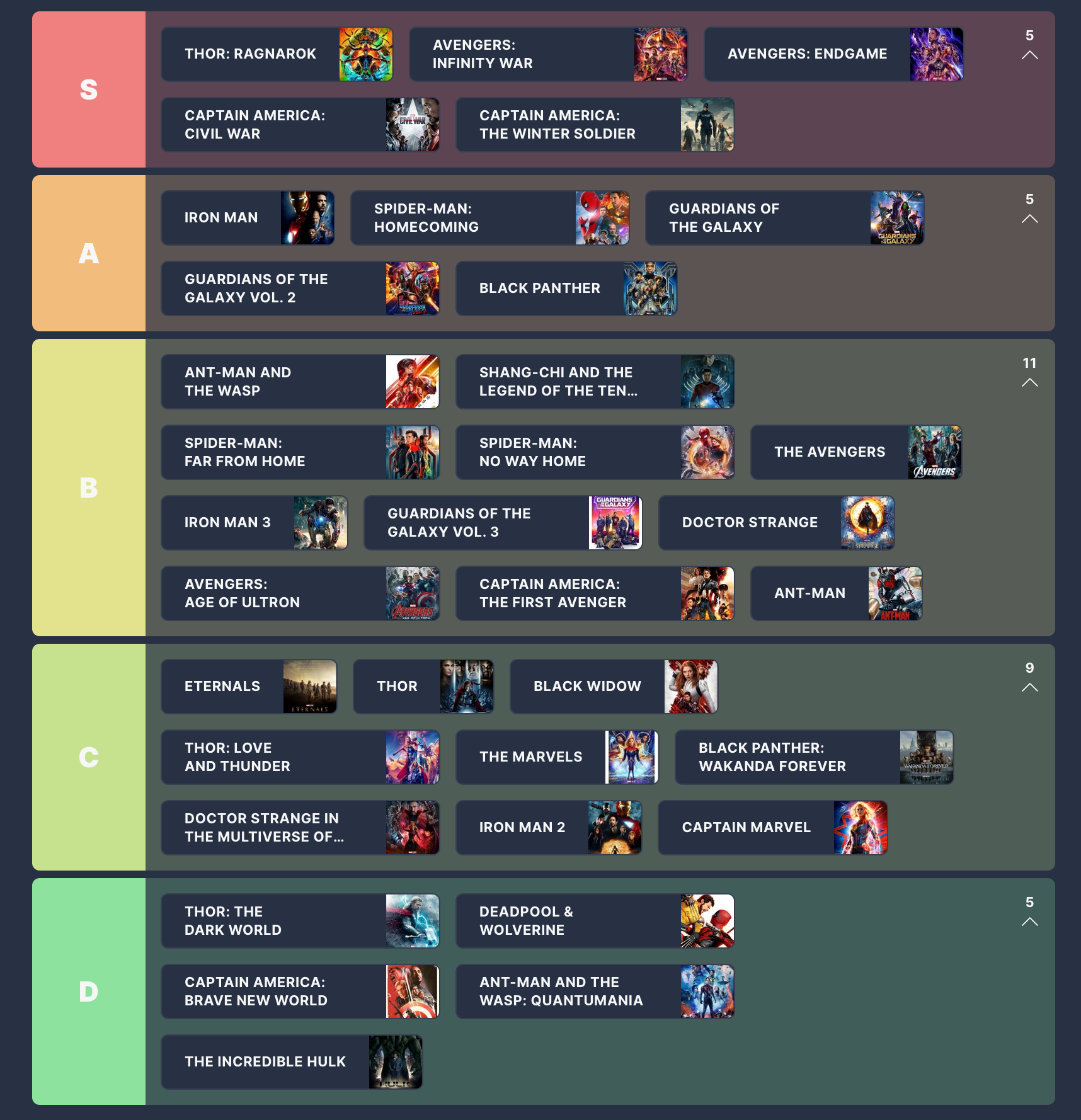 MCU Filmleri Sıralı: Bir Seviye Listesi