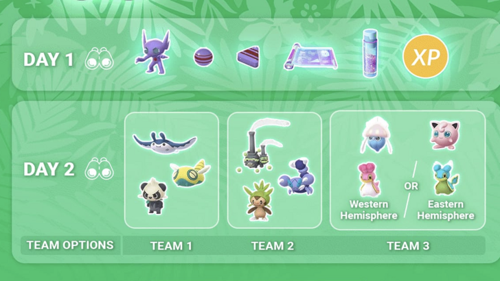 Pokémon GO 世界锦标赛 2024 Twitch 掉落奖励
