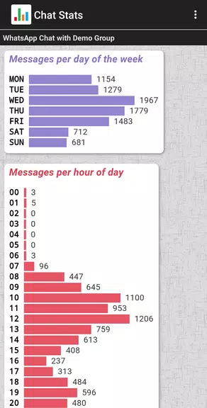 Chat Stats for WhatsApp 스크린샷 4