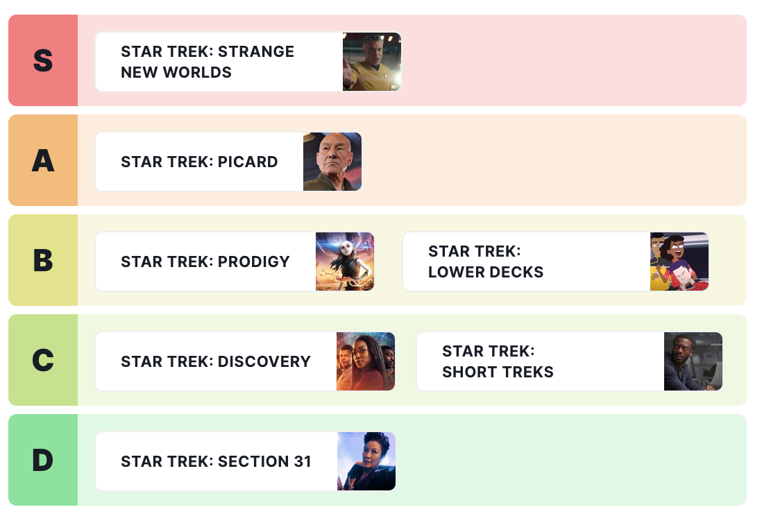 Chaque série Star Trek de la liste des niveaux de l'ère moderne